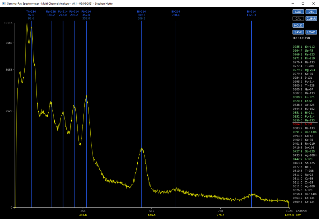 GammaRay Spectroscopy Part 2 Beyond