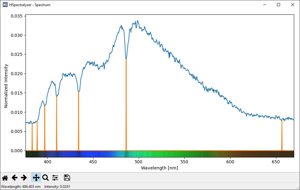 HSpectralyzer